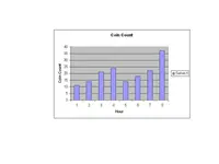 Count Breakdown (Medium).webp