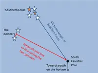 finding-south.webp