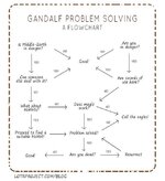 gandalf-problem-solving.jpg