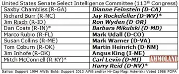 2013-US-Senate-Select-Intelligence-Committee.webp