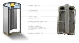 Dry-Cell-Zinc-battery.webp