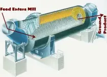 Ball_mill_CutAway.webp