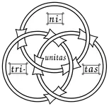 615px-BorromeanRings-Trinity.svg.webp
