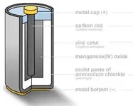 Zincbattery.webp