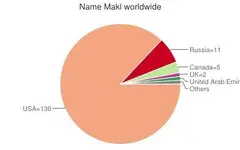 Makl.webp Makl.webp