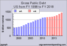 total_debt_state_debt.png