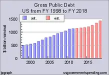 total_debt_state_debt.webp