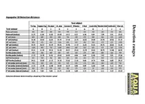 aquapulse detection ranges.webp