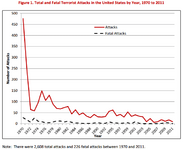 terrorist-attacks-since-1970.png