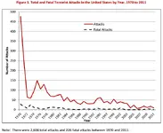 terrorist-attacks-since-1970.webp
