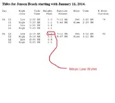 Jensen Beach Tides.webp