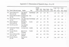 spanish galleon specs.webp