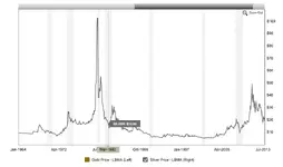 Macrotrends.org_Gold_and_Silver_Prices_100_Year_Historical_Chart (1).webp