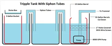 Tripple Tank.webp