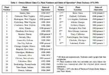 Owens-Illinois-Manufacturing-Plant-Codes.webp
