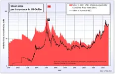 800px-Silver_price_in_USD.webp