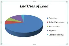 End-Uses-of-Lead.webp