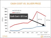 GFMS-Cash-Cost.jpg