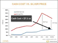 GFMS-Cash-Cost.webp