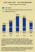 Hecla-Cost-Costs.webp
