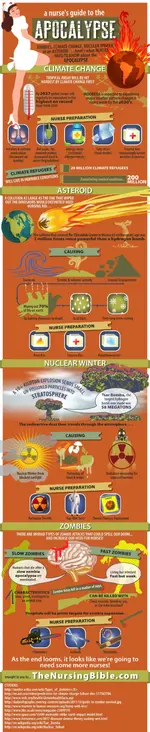 Nurses-Guide-to-Apocalypse.webp