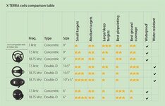 x-terra-coils-comparison-table.jpg