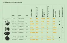 x-terra-coils-comparison-table.webp