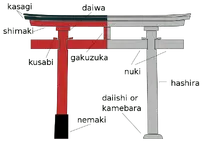 640px-Torii_nomenclature.svg.webp