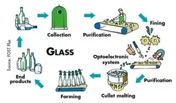sac-bleu_recyclage-verre_en.webp