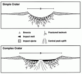 Complex crater.gif