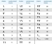 arabic_num_chart.webp