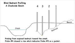 01 bedrock profile.webp 01 bedrock profile.webp