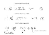 Ancient energy symbols.jpg