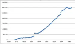 Jefferson Nickels in Circulation.webp