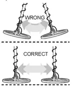 Level the Coil during sweeps.webp