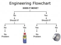 Engineers_flow_chart.jpg