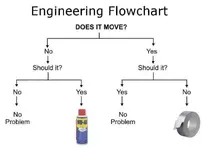 Engineers_flow_chart.webp