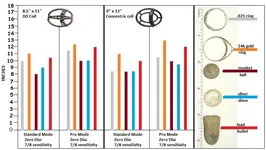 coilcomparisons.webp
