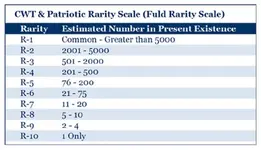 CWTRarityScale.webp
