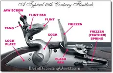 gunparts_flintlock-lockplate-&-hammer-parts_nondug_digram-chart.webp