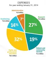 ALS-Association-fye2014.webp