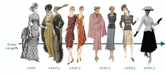 DressLength.webp