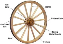 wheel diagram.webp