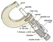 micrometer.webp