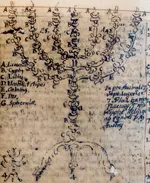 Fray_Juan_Ricci,_Menorah.webp