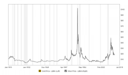 Macrotrends.org_Gold_and_Silver_Prices_100_Year_Historical_Chart.png