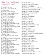 food-storage-list-copy-837x1024.webp
