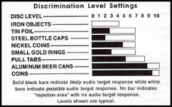 disclevelchart.gif