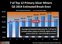 7-of-12-Top-Primary-SIlver-Miners-Estimated-Breakeven.png