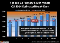 7-of-12-Top-Primary-SIlver-Miners-Estimated-Breakeven.webp